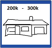 200-300