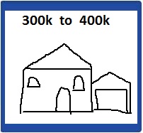 300-400